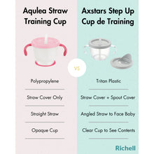 Load image into Gallery viewer, Richell Axstars Step Up Cup De Training Set 200ml