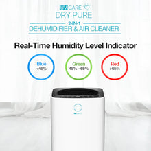 Load image into Gallery viewer, UV Care Dry Pure 2-in-1 Dehumidifier and Air Cleaner - 20L