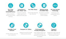 Load image into Gallery viewer, UV Care Dry Pure 2-In-1 Dehumidifier & Air Cleaner (12L)