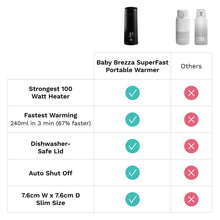 Load image into Gallery viewer, Baby Brezza SuperFast Portable Bottle Warmer