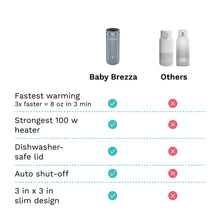 Load image into Gallery viewer, Baby Brezza SuperFast Portable Bottle Warmer