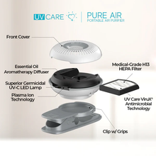 Load image into Gallery viewer, Uv Care Pure Air Portable Air Purifier