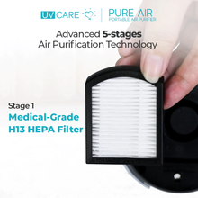 Load image into Gallery viewer, Uv Care Pure Air Portable Air Purifier