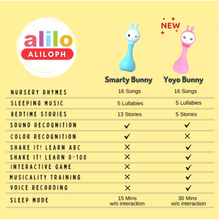 Load image into Gallery viewer, Alilo Yoyo Shake and Tell Rattle