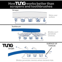 Load image into Gallery viewer, Tung Brush with Cap - Tongue Cleaner (Colors Vary)