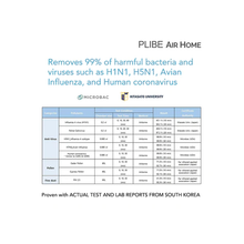 Load image into Gallery viewer, Plibe Air Home Plasma Portable Air Sterilizer
