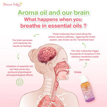 Load image into Gallery viewer, Mama Tales Organic Perfect Oil (Essential Oil)