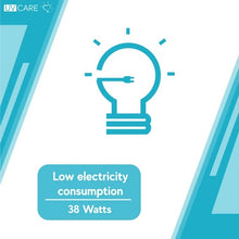 Load image into Gallery viewer, Uv Care Germ Guard