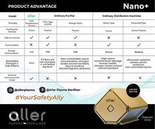 Load image into Gallery viewer, Aller Plasma Nano+ Portable Sterilizer Limited Gold Edition