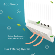 Load image into Gallery viewer, Econuvo Uv Led Sterilizer and Dryer with Anion (Eco211)