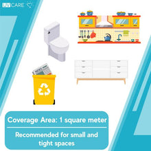 Load image into Gallery viewer, Uv Care - ZAP