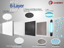 Load image into Gallery viewer, Cherry Home Air Purifier AP-02 with UVC Light