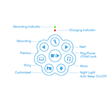 Load image into Gallery viewer, Alilo Original Honey Bunny