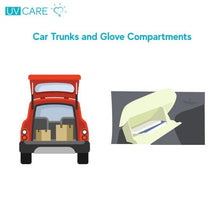 Load image into Gallery viewer, Uv Care - ZAP