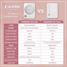 Load image into Gallery viewer, Haenim Uv Sterilizer 4th Generation Plus