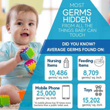 Load image into Gallery viewer, UV Care Multipurpose Sterilizer 2.0