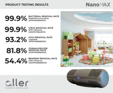 Load image into Gallery viewer, Aller Plasma Nano Max (100sqm)