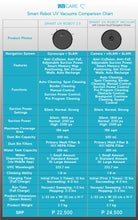 Load image into Gallery viewer, UV Care Smart Robot UV Vacuum 2.0