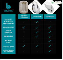 Load image into Gallery viewer, Babymoov - Cosydream(+) Elevated Newborn Baby Lounger