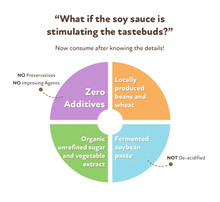 Load image into Gallery viewer, Ivenet Pure Soy Sauce ( 10 months up)