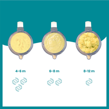 Load image into Gallery viewer, Babymoov - Nutribaby(+)