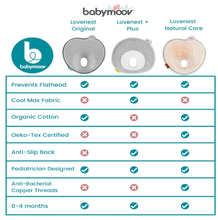 Load image into Gallery viewer, Babymoov - Head Pillow Lovenest(+) Fresh
