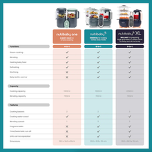 Load image into Gallery viewer, Babymoov - Nutribaby(+)