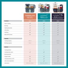 Load image into Gallery viewer, Babymoov - Nutribaby One