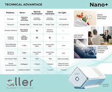 Load image into Gallery viewer, Aller Plasma Nano+ Portable Sterilizer