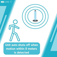 Load image into Gallery viewer, Uv Care Germ Guard