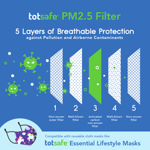 Load image into Gallery viewer, Totsafe Essential Lifestyle Mask (with 3 pcs. PM 2.5 filters)