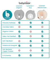 Load image into Gallery viewer, Babymoov - Head Pillow Lovenest Natural Care