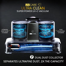 Load image into Gallery viewer, UV Care Ultra Clean Super Power UV-C Vacuum

