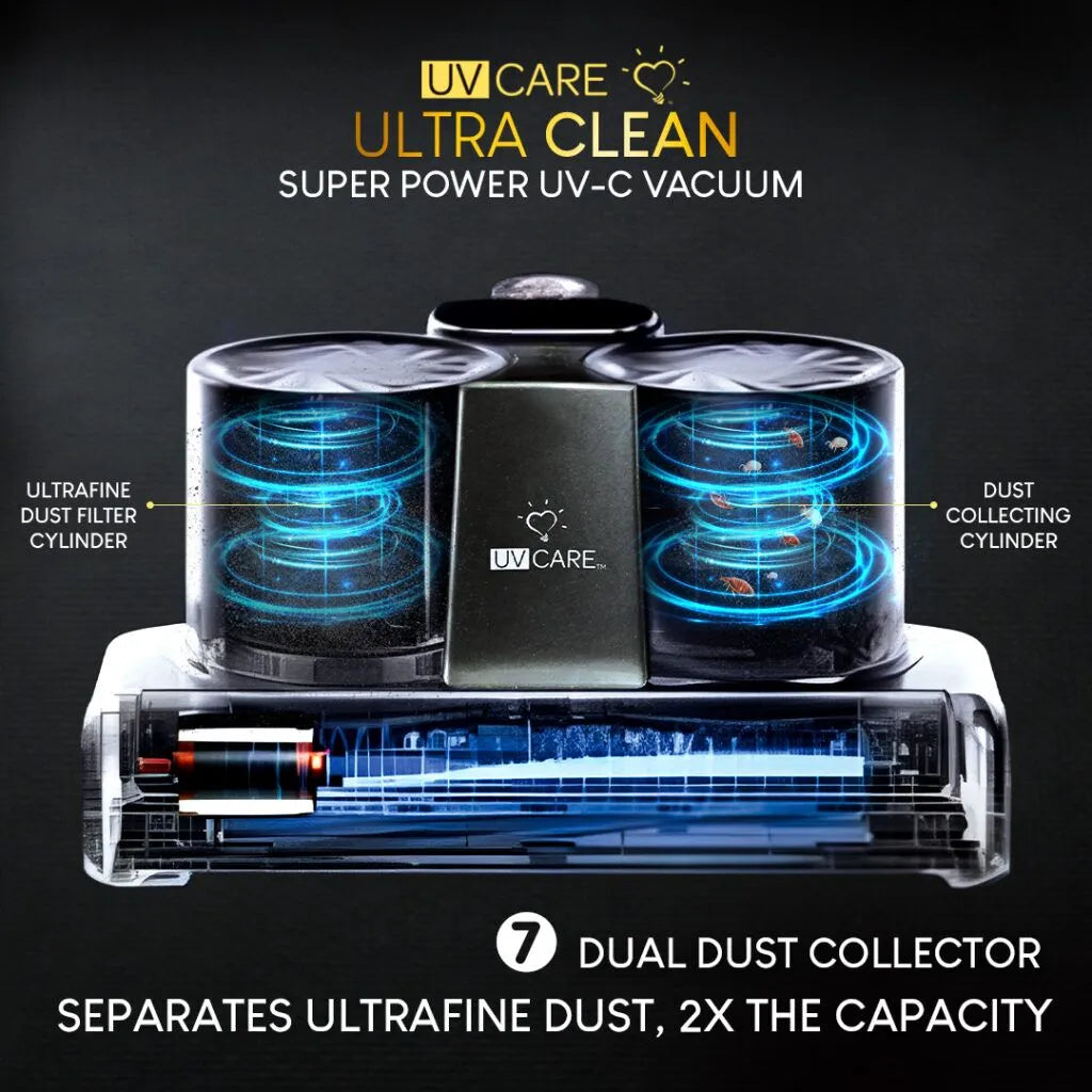 UV Care Ultra Clean Super Power UV-C Vacuum