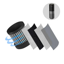 Load image into Gallery viewer, CHERRY Car Ionizer with Air Purifier Replacement Filter

