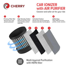 Load image into Gallery viewer, CHERRY Car Ionizer with Air Purifier Replacement Filter
