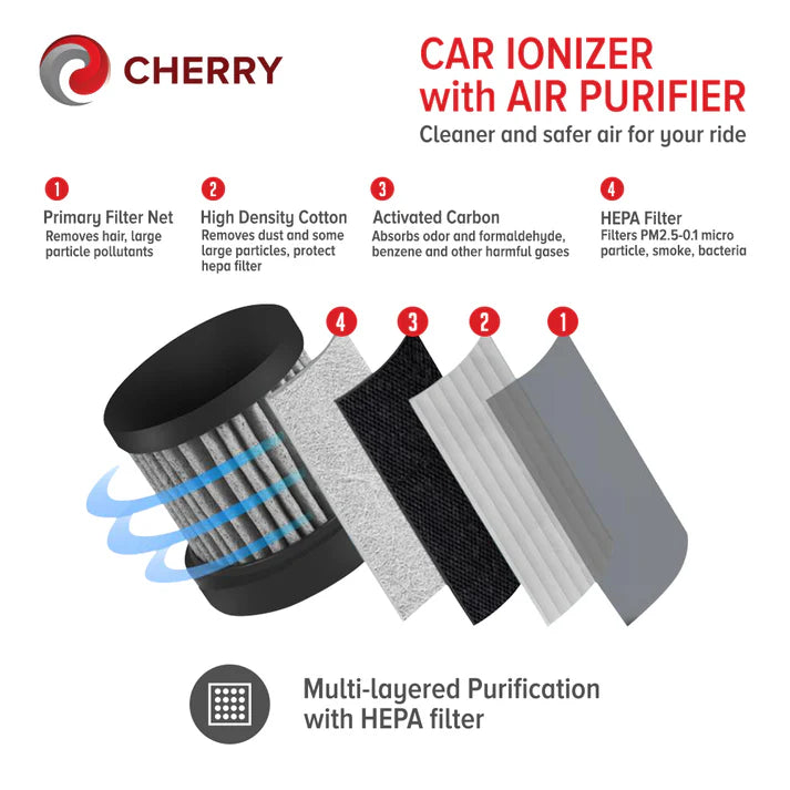 CHERRY Car Ionizer with Air Purifier Replacement Filter