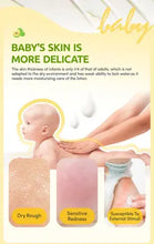 Load image into Gallery viewer, Tenderoo Baby Moisturizing Lotion 200ml
