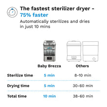Load image into Gallery viewer, Baby Brezza SuperQuick Sterilizer Dryer - Stainless
