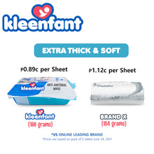 Load image into Gallery viewer, Kleenfant Fresh Scent Antibacterial Wipes (21s)

