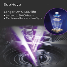Load image into Gallery viewer, Econuvo Uv Led Multipurpose Sterilizer, Dryer &amp; Food Dehydrator  (Eco212)
