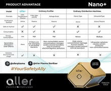 Load image into Gallery viewer, Aller Plasma Nano+ Portable Sterilizer Limited Gold Edition
