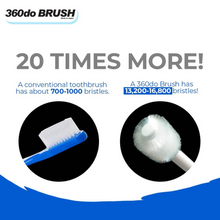 Load image into Gallery viewer, 360do Circular Toothbrush for Baby

