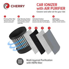 Load image into Gallery viewer, Cherry Car Ionizer with Air Purifier
