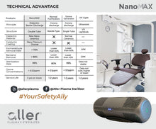 Load image into Gallery viewer, Aller Plasma Nano Max (100sqm)
