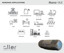 Load image into Gallery viewer, Aller Plasma Nano Max (100sqm)
