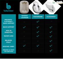 Load image into Gallery viewer, Babymoov - Cosydream Newborn Baby Lounger
