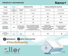 Load image into Gallery viewer, Aller Plasma Nano+ Portable Sterilizer
